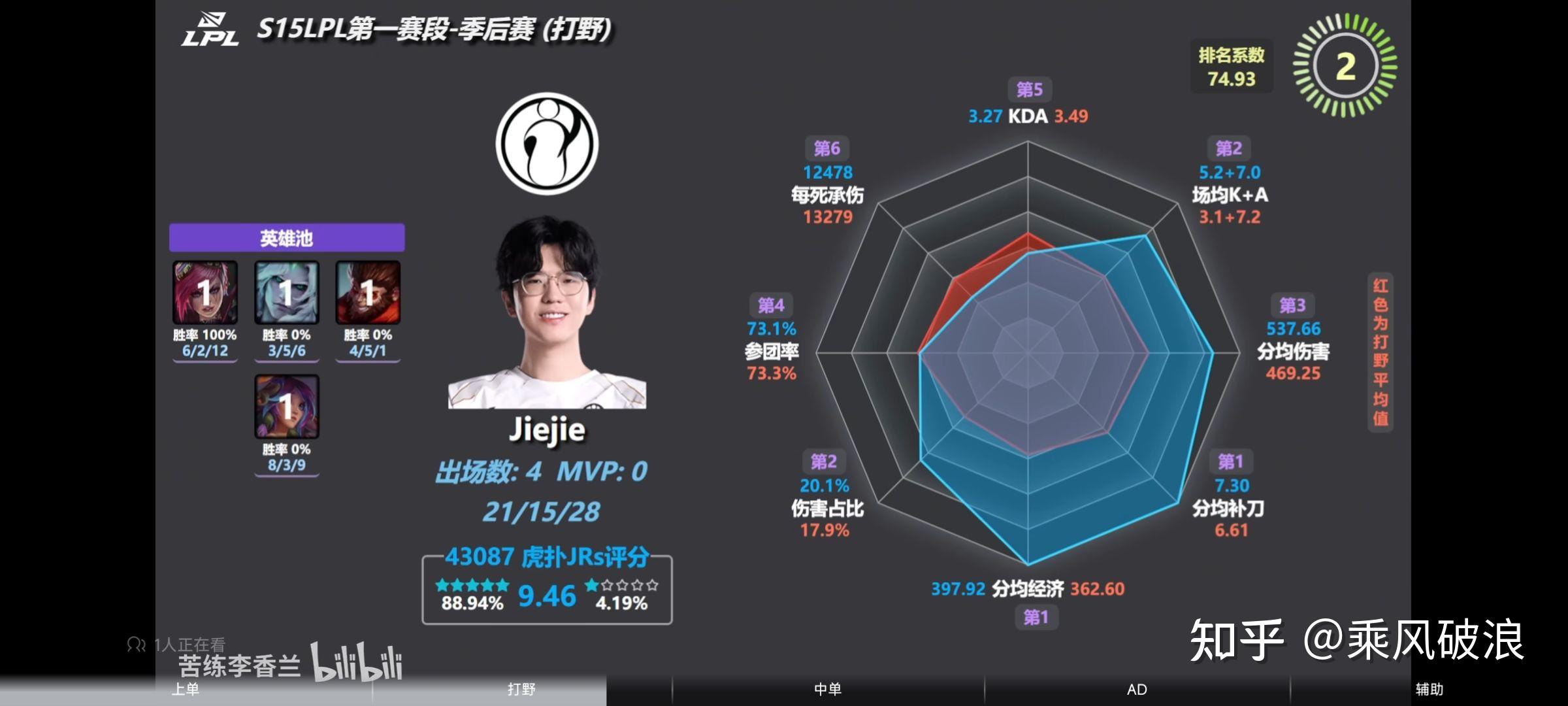 开云中国-Ming重要时刻爆冷，IG带队取胜！-开云中国
