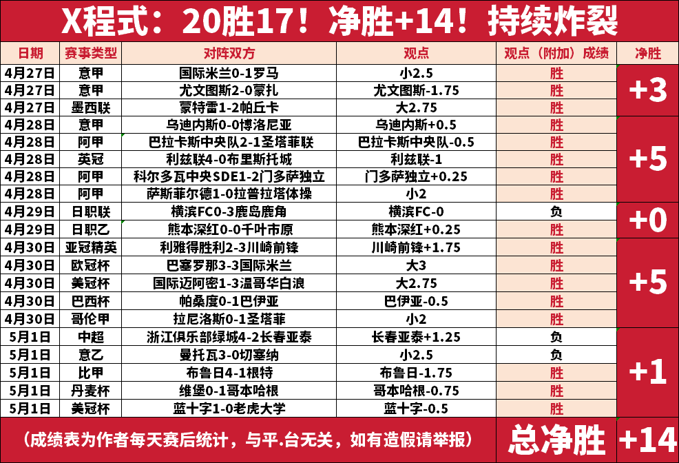 葡超赛程吃紧,多伦多猛龙窗口期远射贴柱,话题不断,球队文化再被提及 葡超赛程吃紧,多伦多猛龙窗口期远射贴柱,话题不断,球队文化再被提及